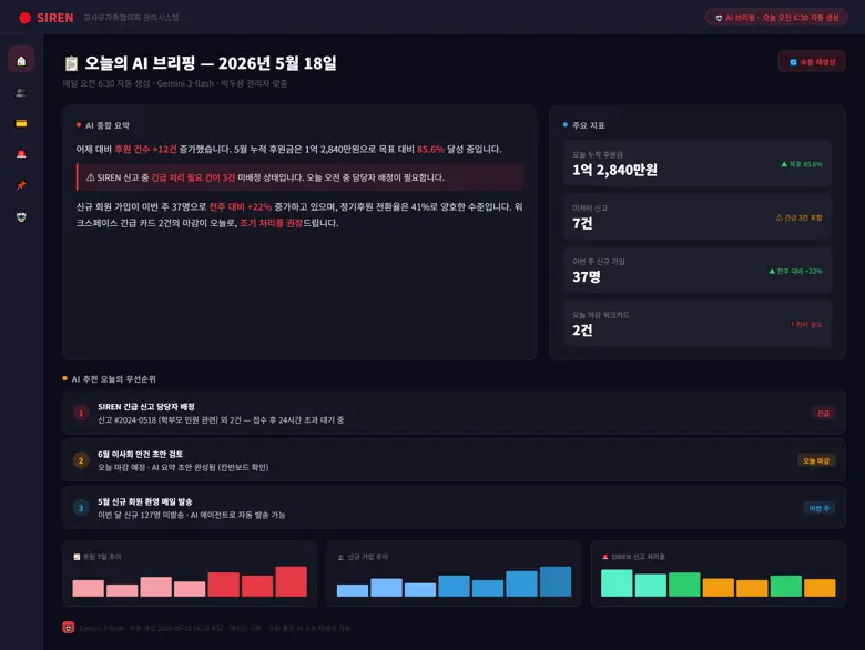 AX 변혁(AI 워크플로우 재설계)