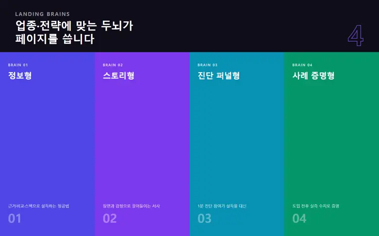 월 구독형 SaaS **2트랙 8플랜**. 셀프 트랙(AI가 실행