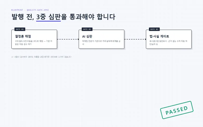 사장님은 승인): Starter 9.9만(코인 150) / Growth