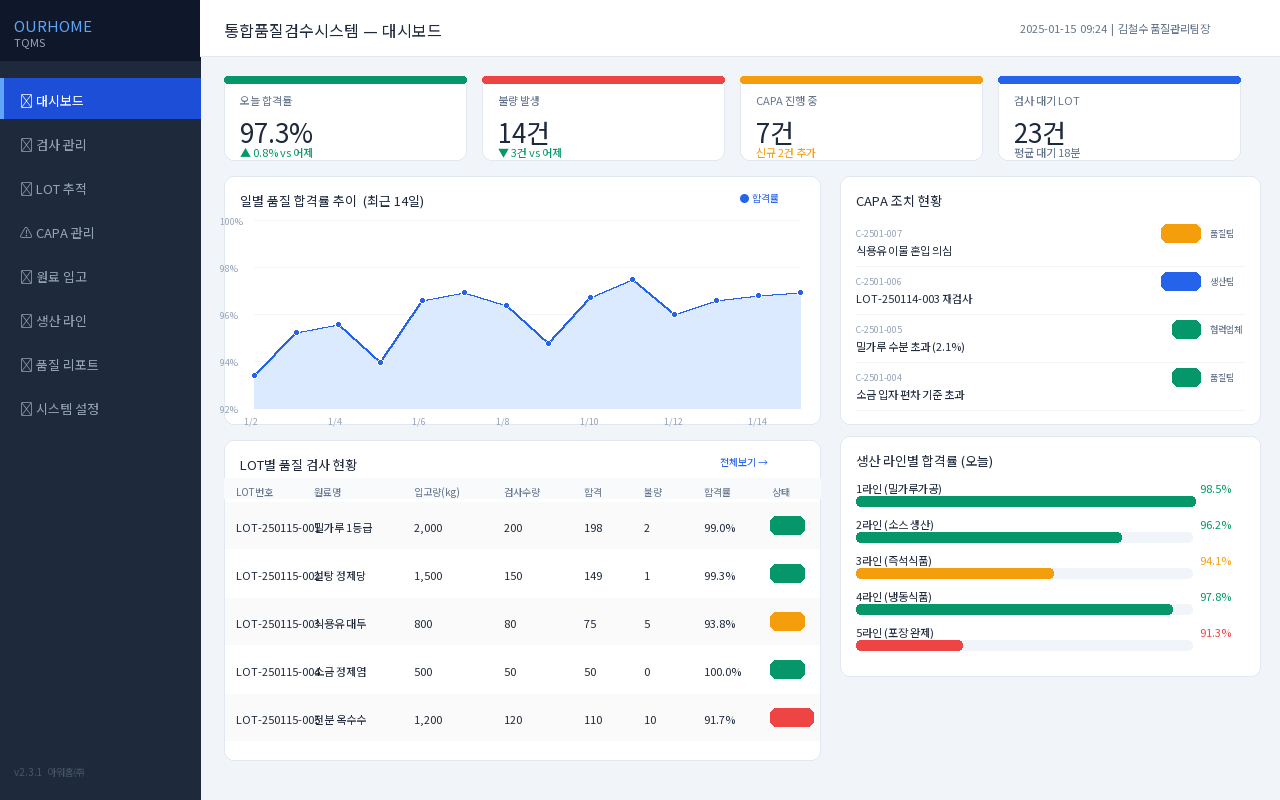 매달 반복되는 엑셀 수작업, 1년이면 버려지는 인건비는 얼마일까? 함께워크 SI