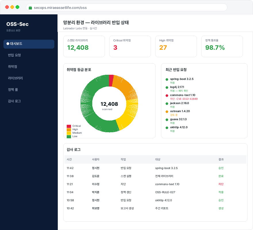 실제 공간