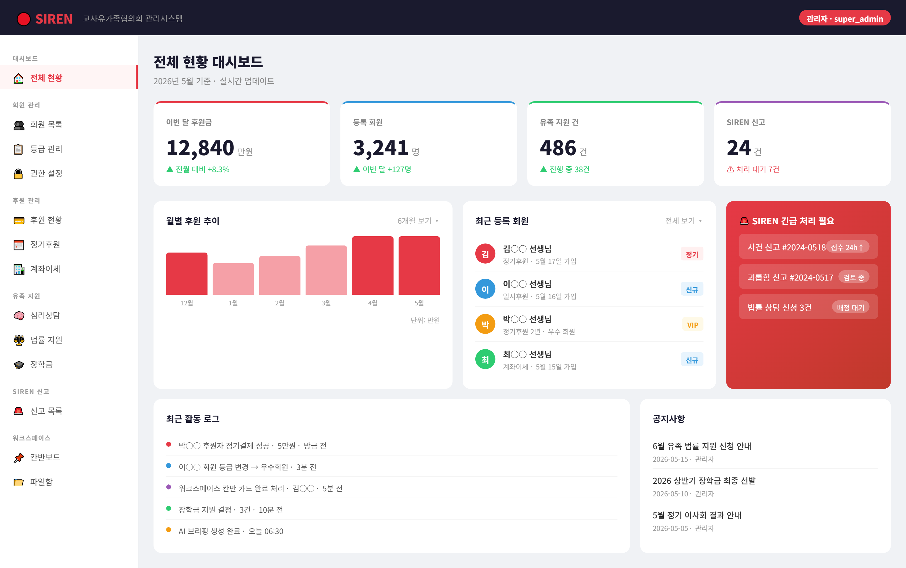 AI 기반의 시스템 구축 및 운영 효율화를 고민하는 기업