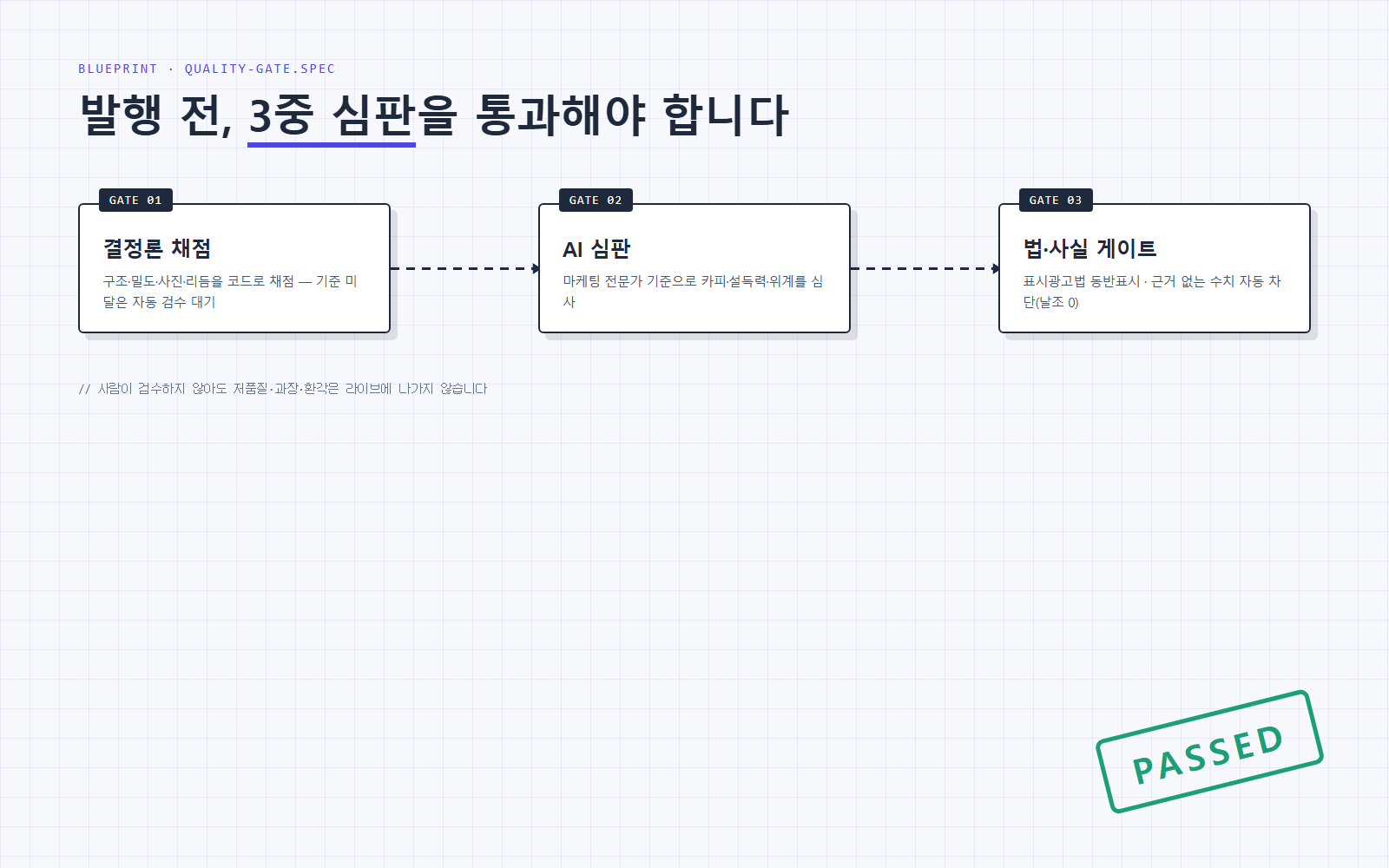 대행 수수료 5%로 비용 절감