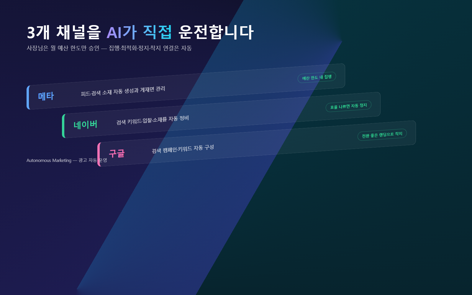 Autonomous Marketing 화곡동 AI마케팅 적은 비용으로 마케팅 성과를 내고 싶음 — 지금 이용하는 방법